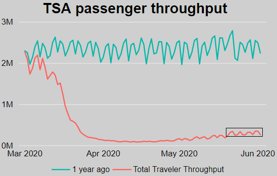 TSA-Passenger-Throughput